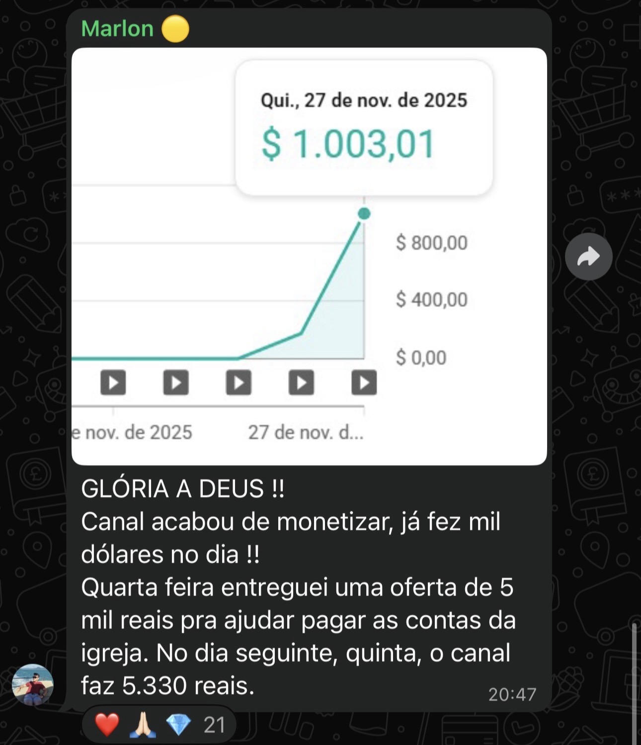 R$ 6.300 estimados